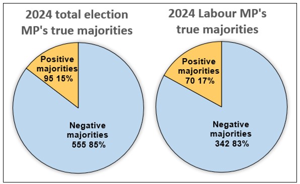 2024-mp-majority.jpg