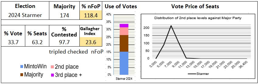 2024 election stats