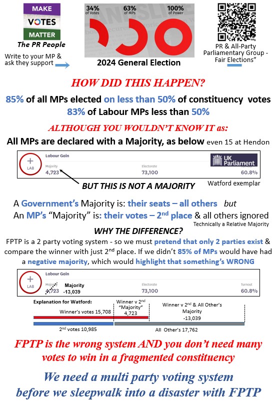 2nd example of term majority being misused