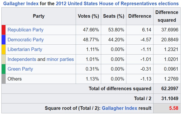 worked example gallagher index US